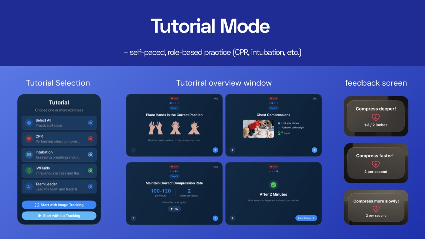 Code Blue — Tutorial Mode