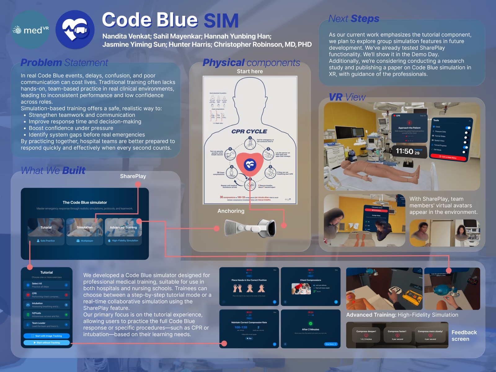 Code Blue — Team